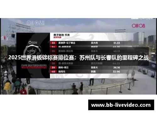 2025世界滑板锦标赛排位赛：苏州队与长春队的里程碑之战
