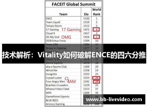 技术解析：Vitality如何破解ENCE的四六分推
